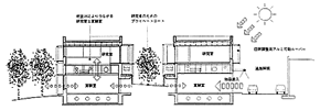 研究棟　断面計画