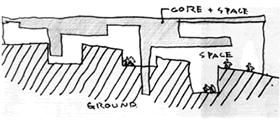 構造体とトレンチの関係