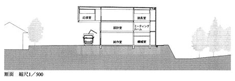 東京ウェルズテクニカルセンター　断面　縮尺1／500