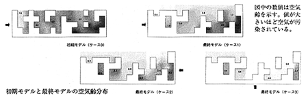 初期モデルと最終モデルの空気齢分布