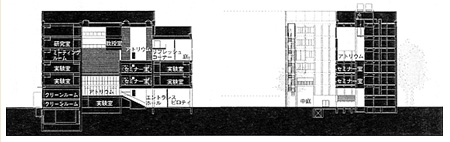 東京大学先端技術研究センター3号館断面　縮尺1／1,200