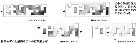 東京大学先端科学技術研究センター三号館 断面　縮尺1/1,200