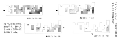 「ハノイ・モデル」の初期と最終モデルの空気齢分布