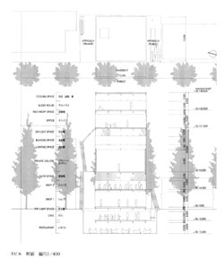 断面図　縮尺1／400