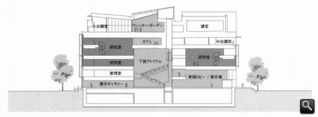 東西断面