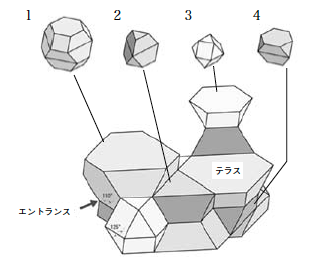 「スティールハット」ダイアグラム