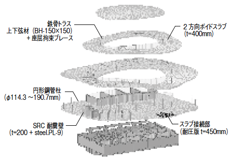 「大阪芸術大学　アートサイエンス学科棟」アイソメトリック図