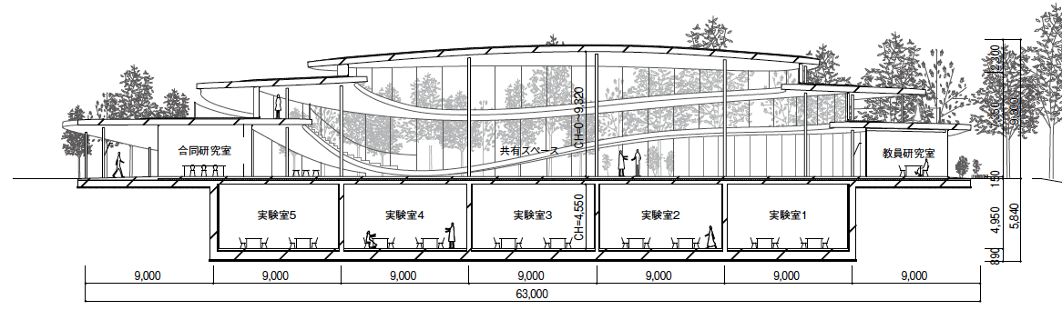 「大阪芸術大学　アートサイエンス学科棟」断面