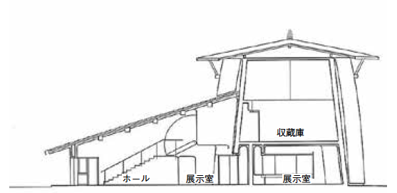 「神長宮守矢史料館」断面