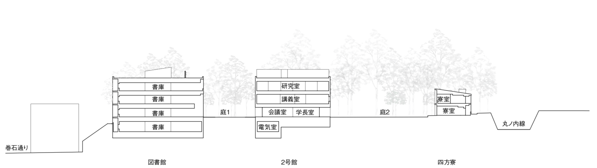 「国際仏教学大学院大学」断面（2号館・四方寮）