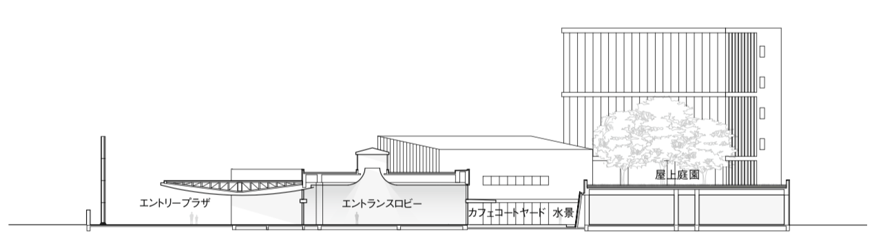 「ビハール博物館」展示棟南北断面