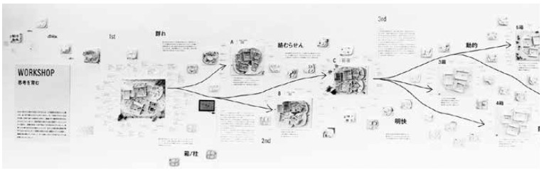 「太田市美術館と図書館のワークショップでのスタディ案の変遷図」外観