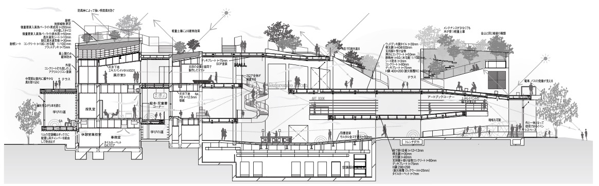 「太田市美術館と図書館の断面図」外観