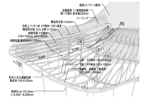 「木屋根架構アクソメ。」外観