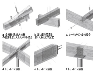 「接合部アクソメ。アルファベットは右のアクソメ中の位置を示す」外観