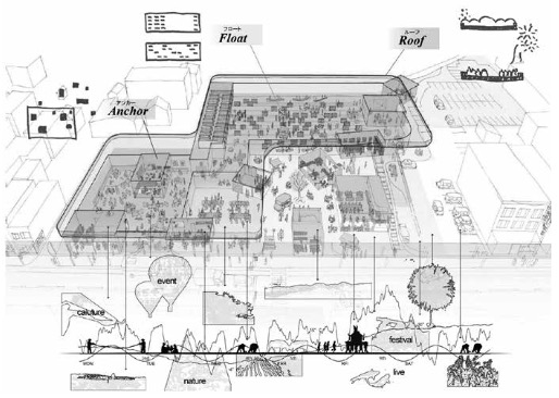 「「フロート」「アンカー」「ルーフ」の3つの建築的デバイス」外観