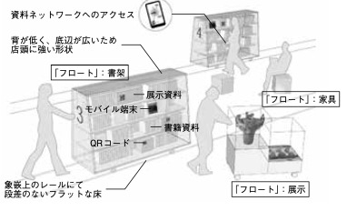 「「フロート」の可動イメージ図」外観