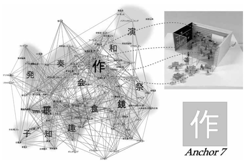 「「アンカー」の活動の類似性をネットワーク図で示し「アンカー」それぞれの空間を模型で表現」外観