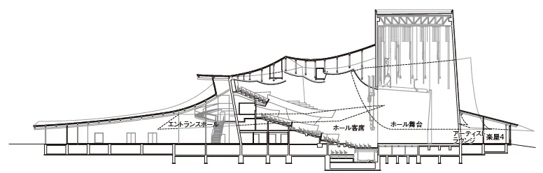 「「荘銀タクト鶴岡（鶴岡市文化会館）」断面」の図