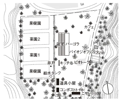 「「犬島 くらしの植物園」配置」の写真