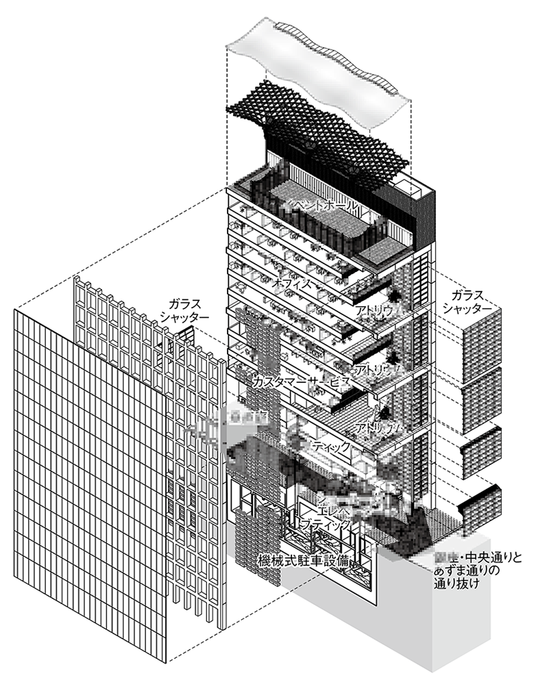 アイソノメトリック