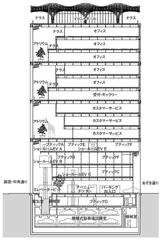 断面