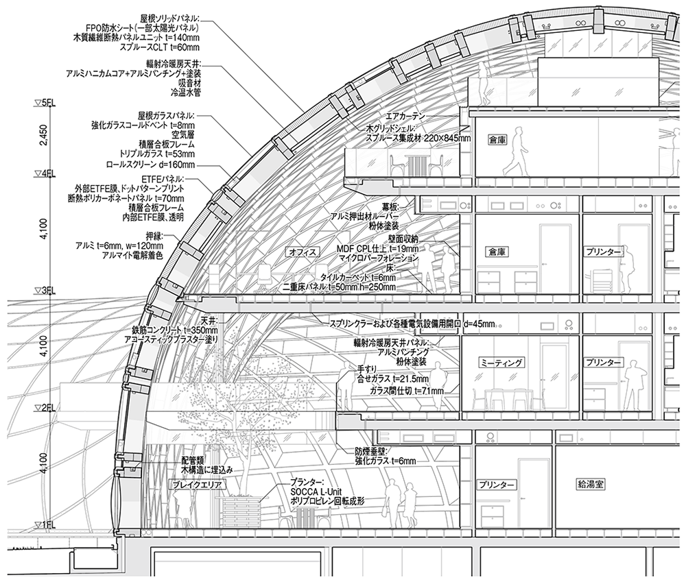 「スウォッチ本社」部分断面