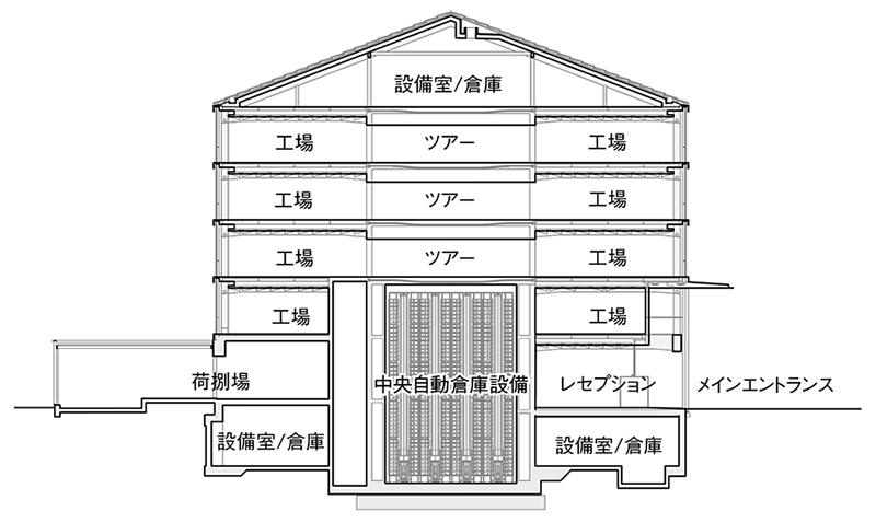 断面