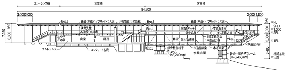 全体断面