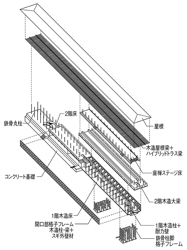 全体アイソノメトリック