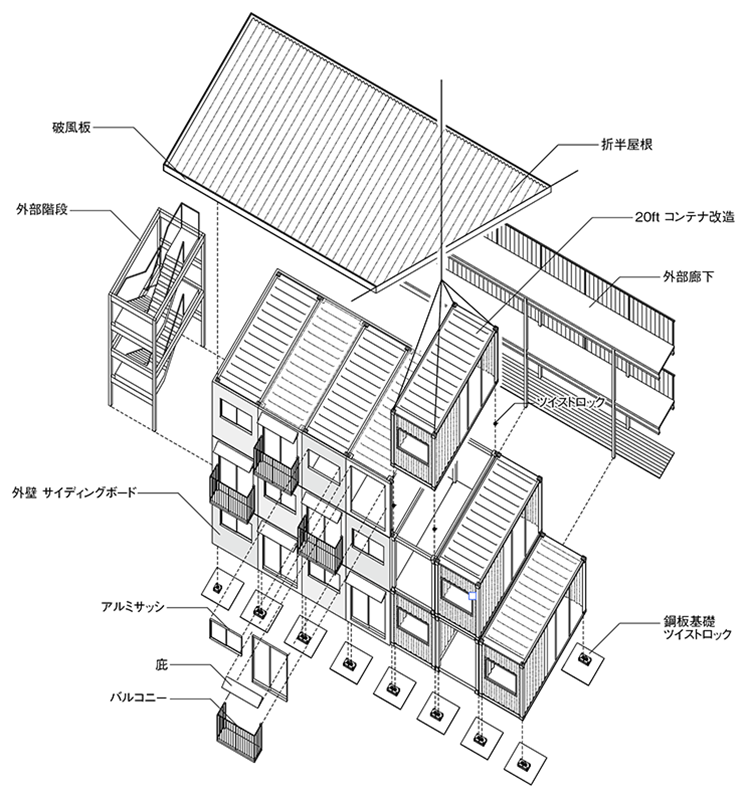 アクソノメトリック