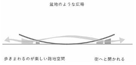設計コンセプト