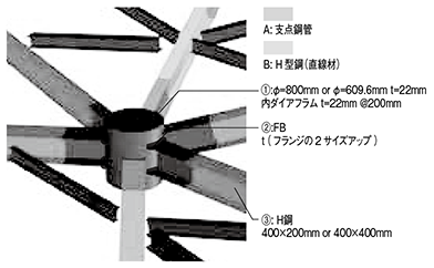 鉄骨トラス接合部アクソノメトリック
