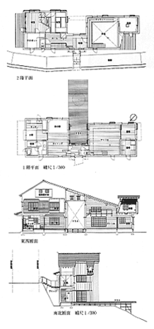 縮尺図